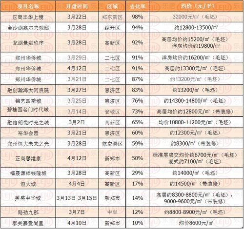 郑州房产产调怎么查