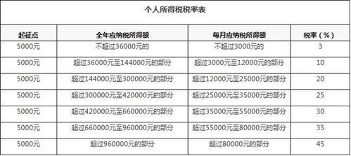 泰美房产佣金怎么算