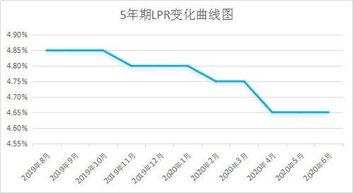 房产利息变动怎么处理的