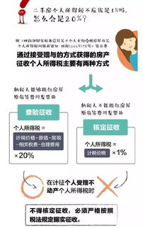 房产怎么给儿子合理避税