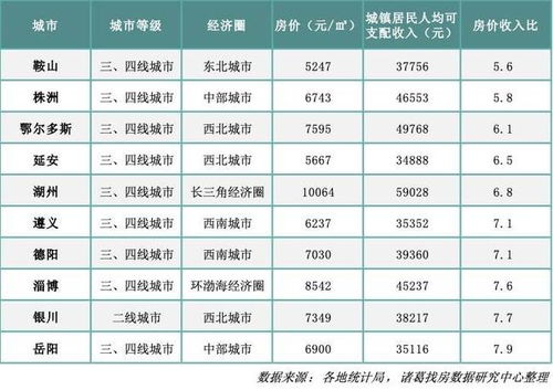 房产项目甲方薪资怎么算