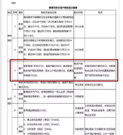有房产怎么积分落户上海
