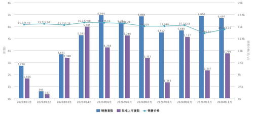 房产专家对话怎么说