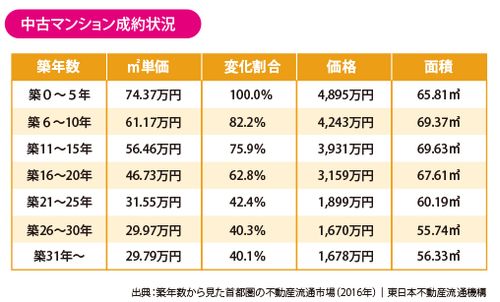 芬兰房产年限怎么算