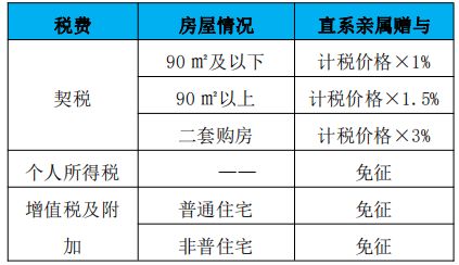 芬兰房产年限怎么算