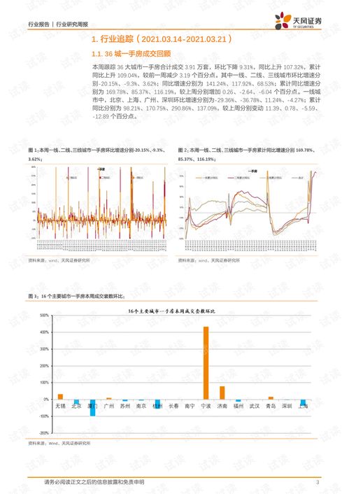 房产销售周报怎么写好