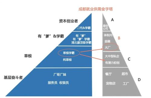 如是房产客户服务怎么写