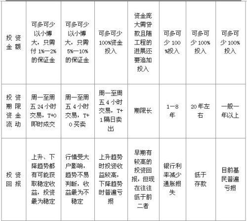 房产汇率股票银行怎么算 房产汇率股票银行怎么算