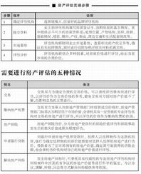 法院房产评估怎么操作的