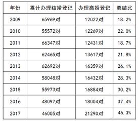 房产的份额怎么划分的