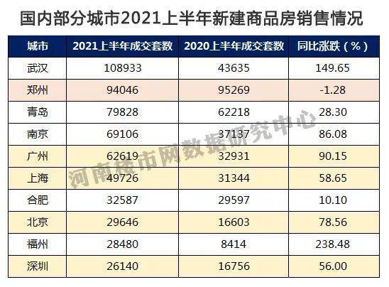 房产账户怎么上热榜