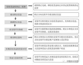 房产 装入信托怎么办理