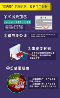 北京离婚房产归属怎么分