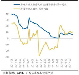 房产行业观点总结怎么写