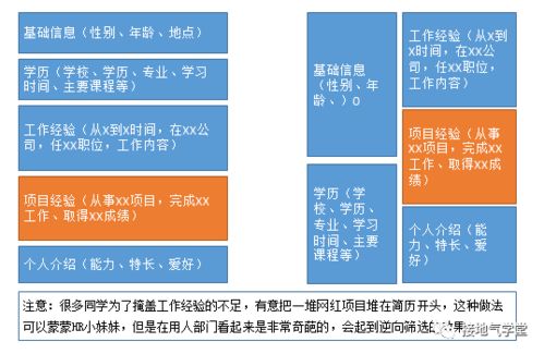 房产顾问标签怎么写好呢