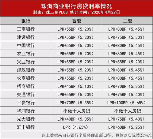 房产贷款怎么算利率划算