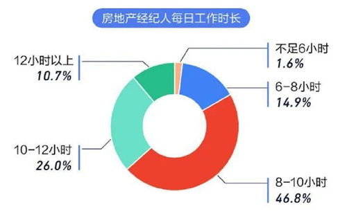 怎么看房产建设时间