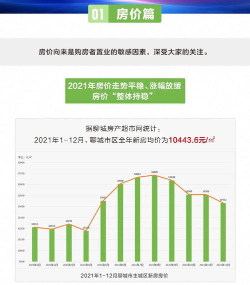 怎么运营房产超市网