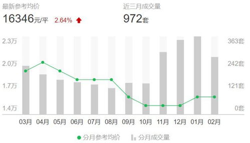 房产的价格怎么询价