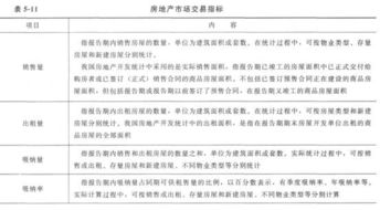 学校房产结构怎么变更了