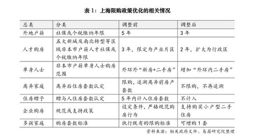 离婚后怎么算房产数量