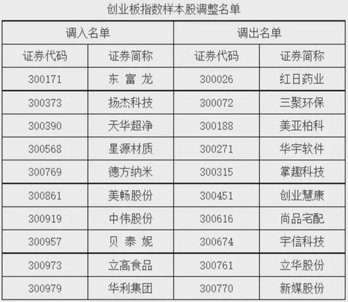 麦田房产的业绩怎么分配