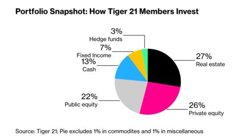 05年投资房产怎么玩