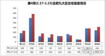 05年投资房产怎么玩