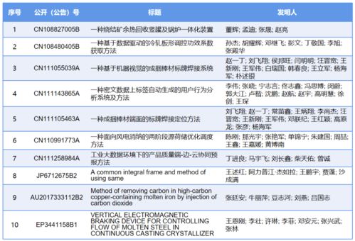 房产证资讯怎么获取