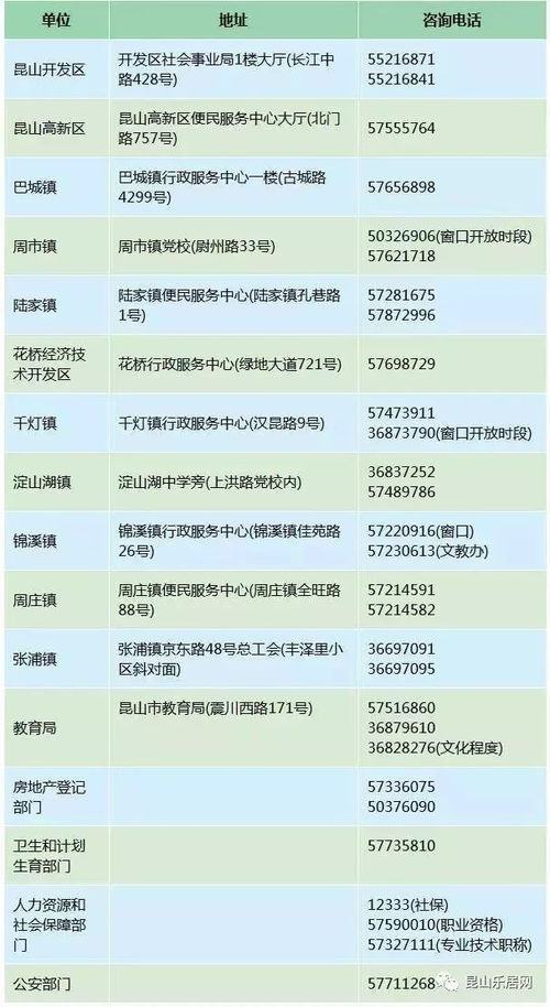 昆山户口无房产怎么上学