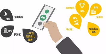 房产客户画像怎么做