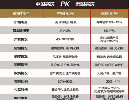 房产电话开头怎么说