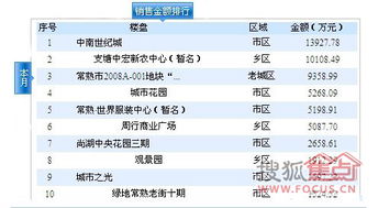 房产销售概况怎么写