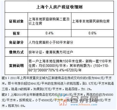 房产税额怎么回事