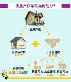 住房产权是怎么计算