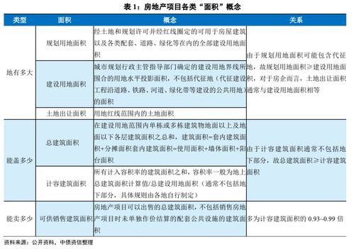 房产销售工资怎么算