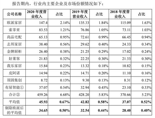 房产销售工资怎么算