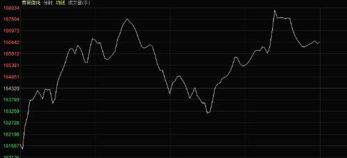 房产指数震荡怎么算的
