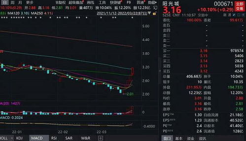 房产指数震荡怎么算的