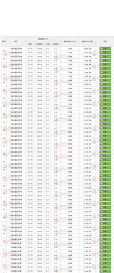 房产半年价格怎么算的