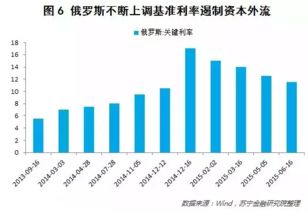 出口房产消费汇率怎么算