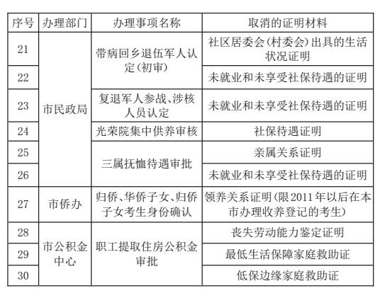 报名入学房产比例怎么写