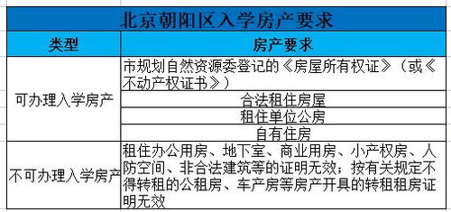 报名入学房产比例怎么写