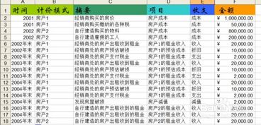投资房产倍数怎么计算的