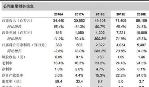 投资房产倍数怎么计算的