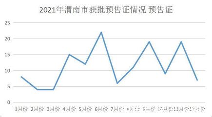 渭南怎么查房产信息 渭南怎么查房产信息