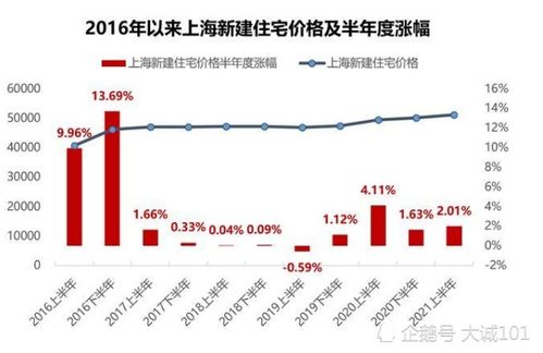 怎么看上海房产新政 怎么看上海房产新政