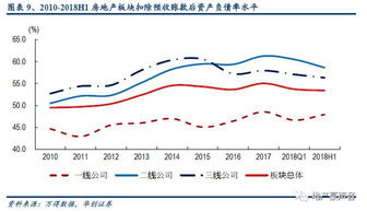 房产年底业绩怎么算的 房产年底业绩怎么算的