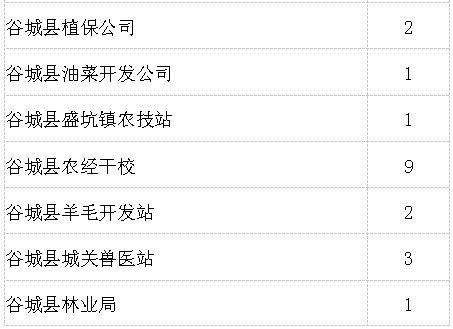 谷城房产信息怎么查询