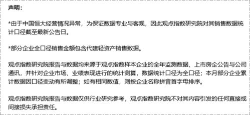 房产观点犀利表述怎么写